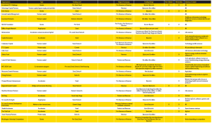 STL Startup Funding