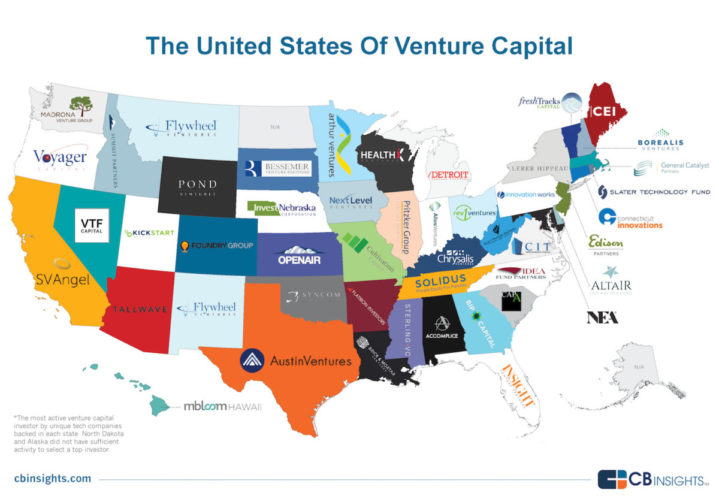 CB Insights Cultivation Capital Missouri VC